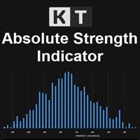 kt absolute strength indicator logo