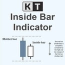 kt inside bar indicator logo