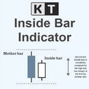 kt inside bar indicator logo