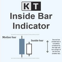 kt inside bar indicator logo