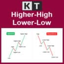 higher high lower low indicator logo