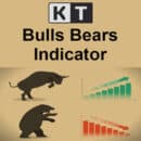 kt bulls bears indicator logo
