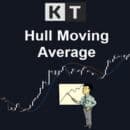 kt hull moving average indicator logo