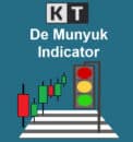 de munyuk indicator logo