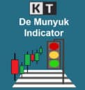 de munyuk indicator logo