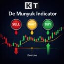 de munyuk indicator logo