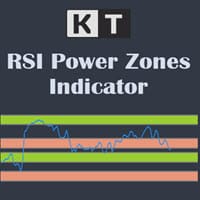 power zones indicator logo