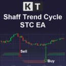 schaff trend cycle stc ea logo