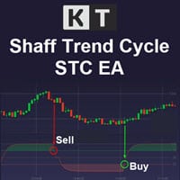 schaff trend cycle stc ea logo