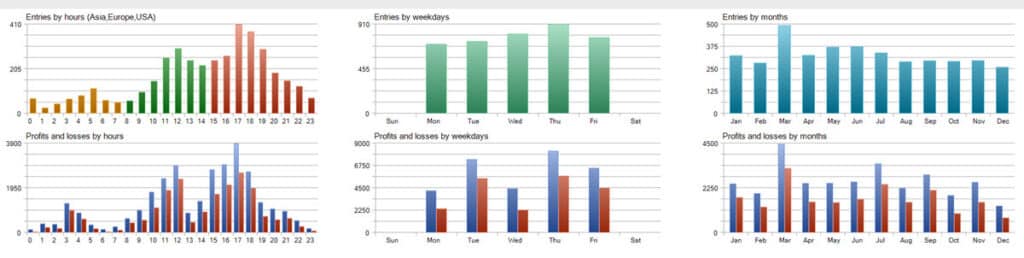 kt breakgrid pro ea statistics