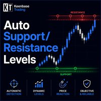 KT Support and Resistance Indicator